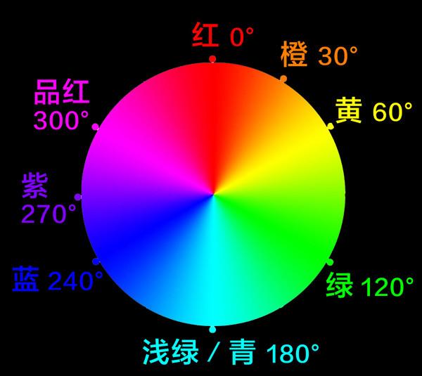 想学会后期调色，先从理解HSL面板开始。