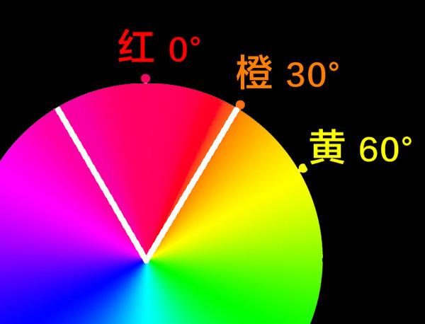 想学会后期调色，先从理解HSL面板开始。