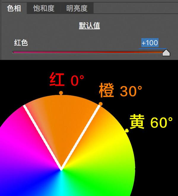 想学会后期调色，先从理解HSL面板开始。