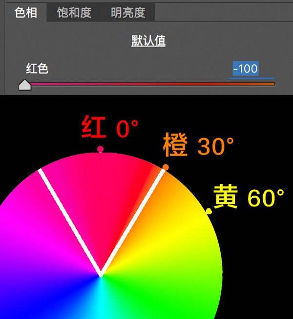 想学会后期调色，先从理解HSL面板开始。