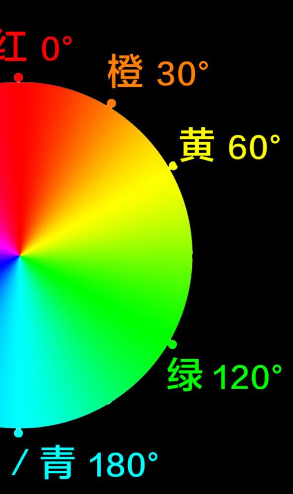 想学会后期调色，先从理解HSL面板开始。