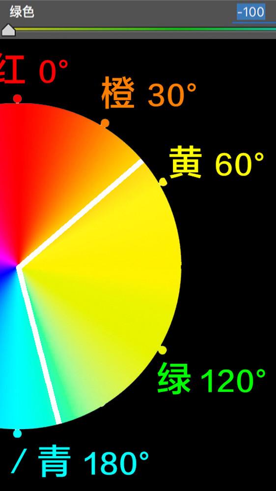 想学会后期调色，先从理解HSL面板开始。