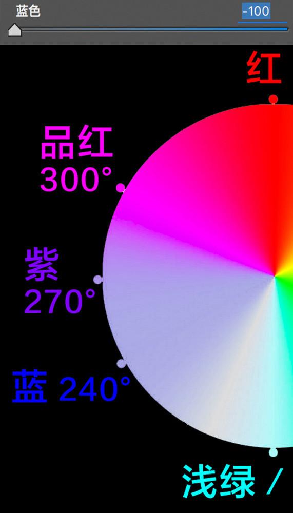 想学会后期调色，先从理解HSL面板开始。