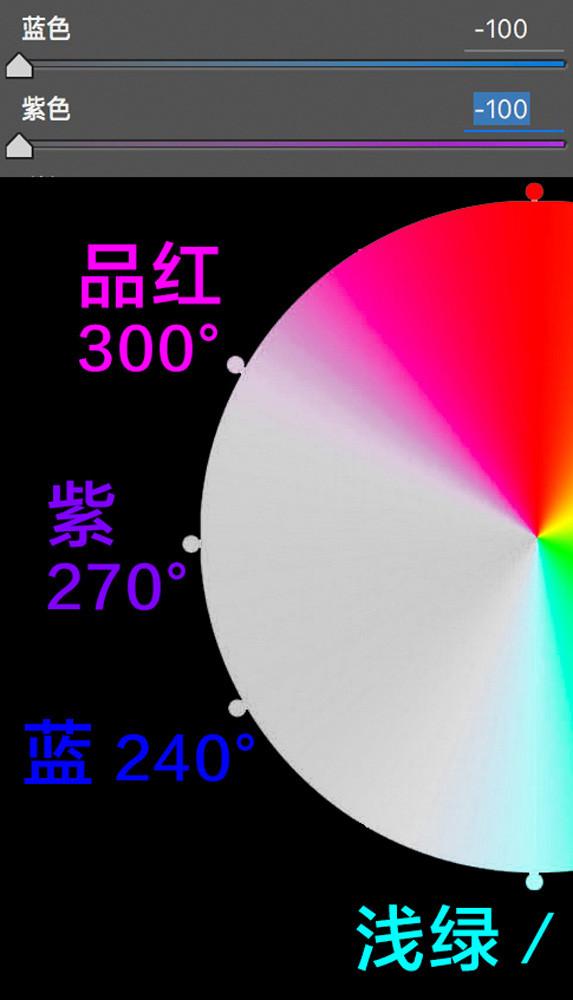 想学会后期调色，先从理解HSL面板开始。