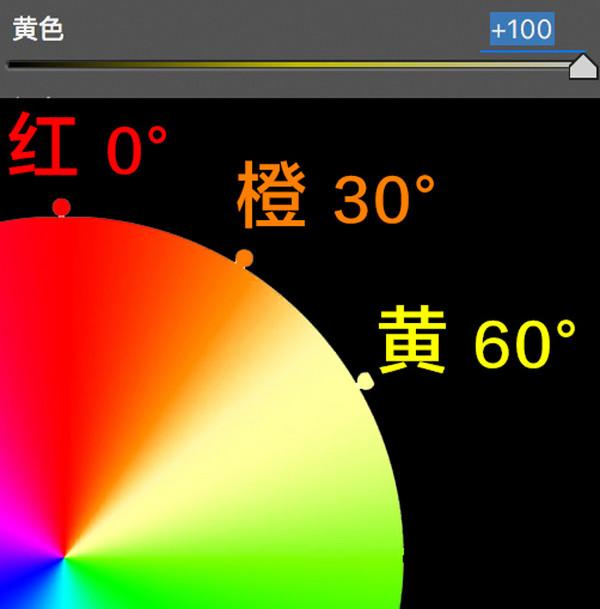 想学会后期调色，先从理解HSL面板开始。